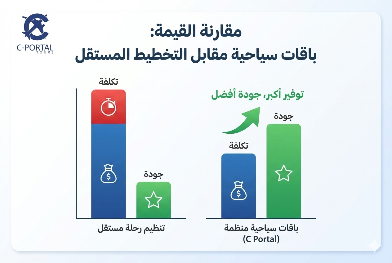 برنامج سياحي أرمينيا