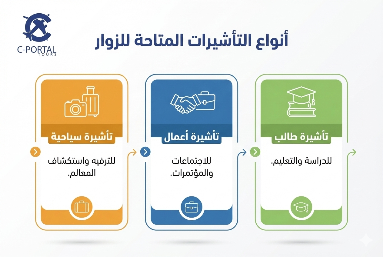 تأشيرة أرمينيا